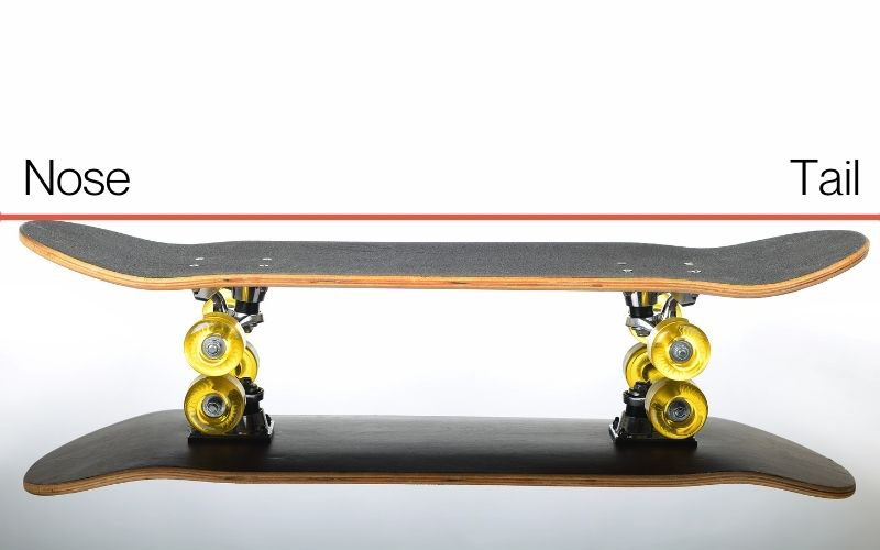 Entertainment verkeer Kruipen Do Skateboards Have A Front & Back? (How To Tell)